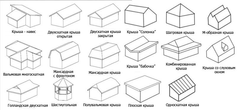 Виды крыш