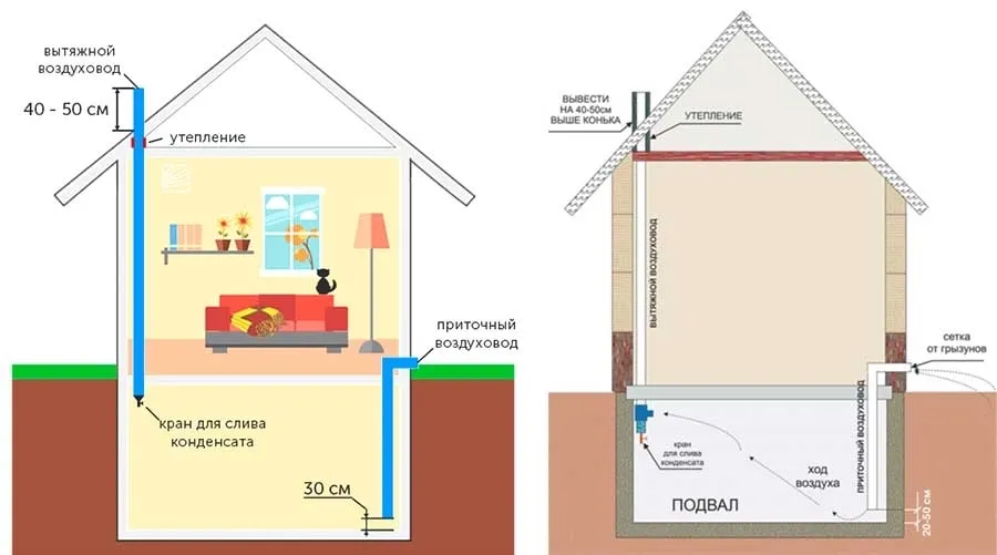 Схема вентиляции погреба с 2 трубами