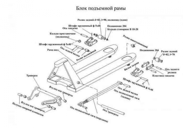 Ремонт рохли своими руками