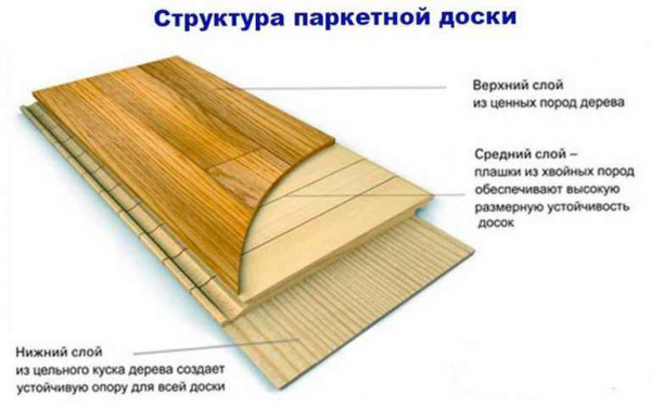 Преимущества паркетной доски