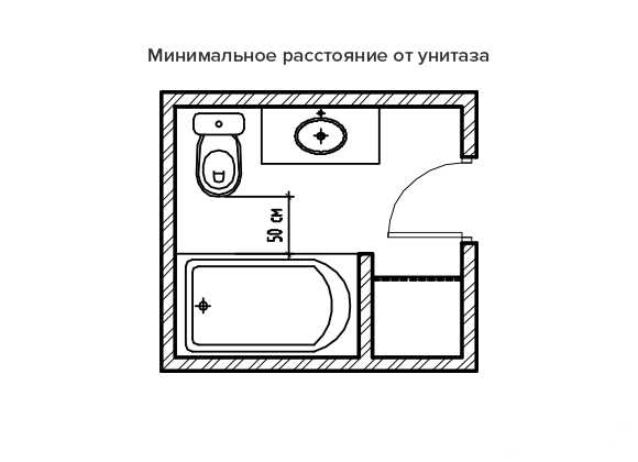 Высота унитаза — определение норм и соответствие стандартам для комфортного использования