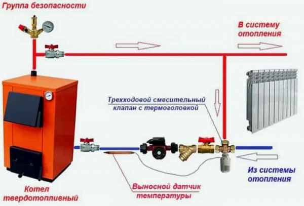 Стоит ли ставить термостатический трехходовой клапан на твердотопливный котёл