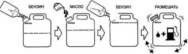 Как разбавить бензин с маслом для бензопилы
