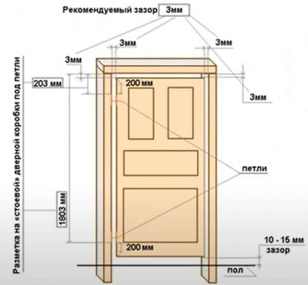 Нужен ли зазор между дверью и полом