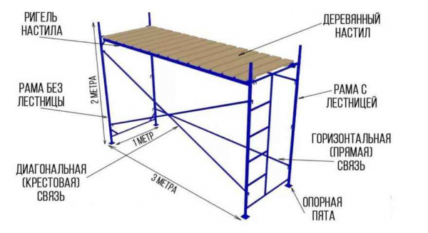 Что такое строительные леса