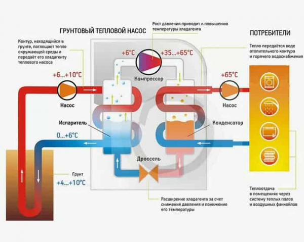 Преимущества теплового насоса