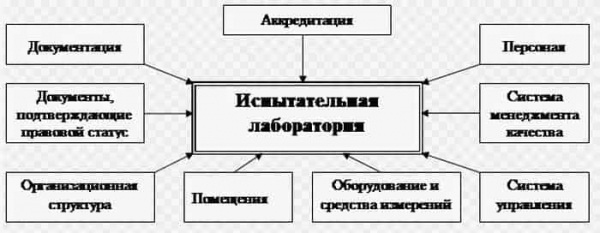 Что такое строительная испытательная лаборатория